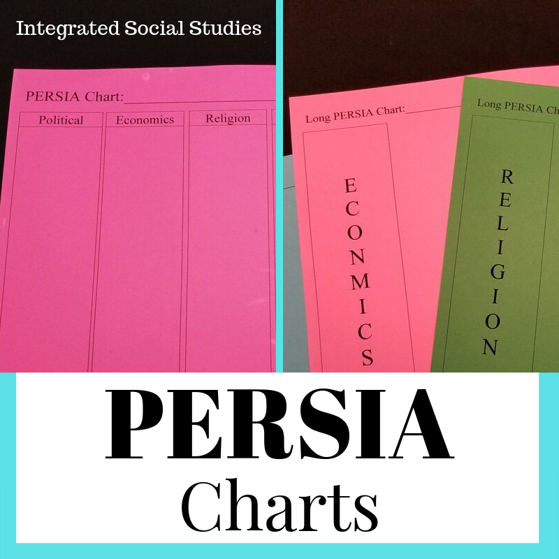 PERSIA Charts 2019